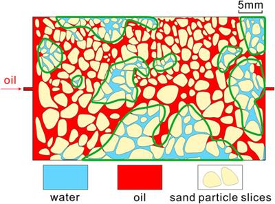 Experimental Study on Microscale Simulation of Oil Accumulation in Sandstone Reservoir